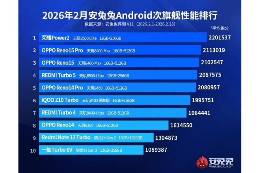 Bảng xếp hạng AnTuTu tháng 2/2026: MediaTek thiết lập thế độc tôn phân khúc cận cao cấp