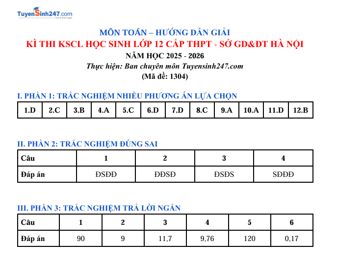 Đáp án đề khảo sát Toán 12 Hà Nội 2026