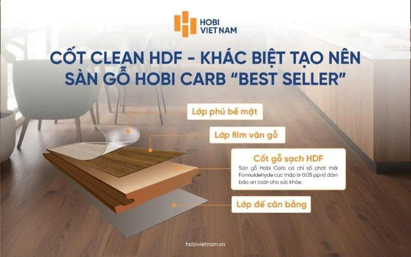 Sàn gỗ công nghiệp Hobi Việt Nam dẫn đầu xu hướng 2026