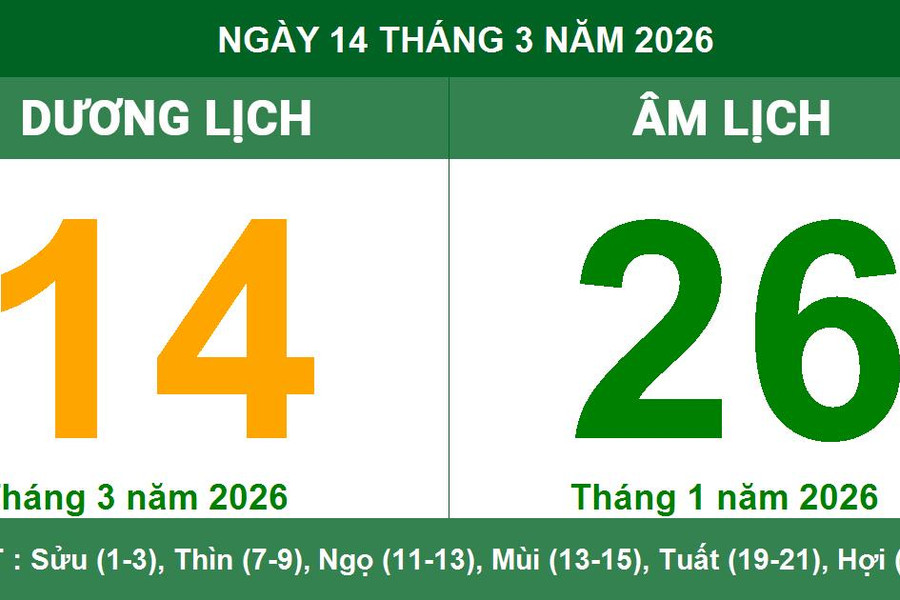 Lịch Âm Dương ngày 14/03/2026: Xem giờ hoàng đạo và hướng xuất hành tốt nhất