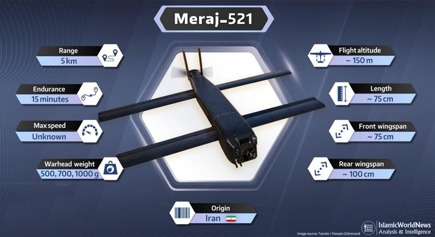 Hệ sinh thái UAV cảm tử tầm ngắn của Iran: Giải pháp tác chiến phi đối xứng hiệu quả