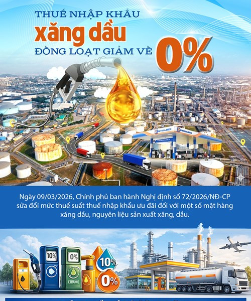 Chính phủ giảm thuế nhập khẩu xăng dầu về 0% theo Nghị định 72/2026/NĐ-CP từ ngày 9/3