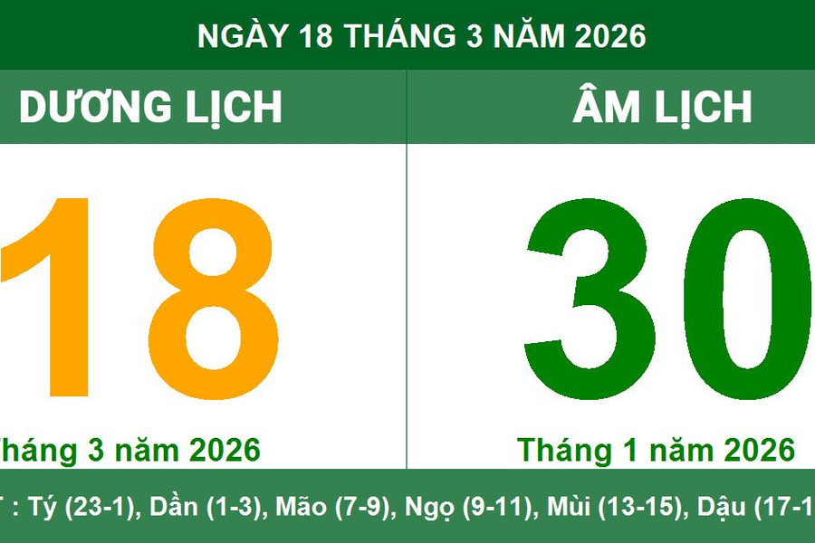 Lịch Âm Dương ngày 18/3/2026: Ngày Tân Mão mang lại vận khí Tốc Hỷ và tài lộc