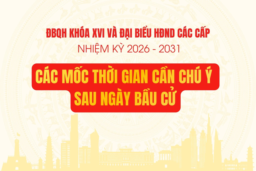 Các mốc thời gian cần chú ý sau ngày bầu cử