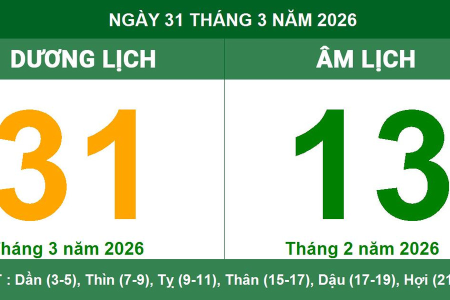 Lịch Âm Dương ngày 31/3/2026: Giờ Hoàng đạo và lưu ý phong thủy quan trọng