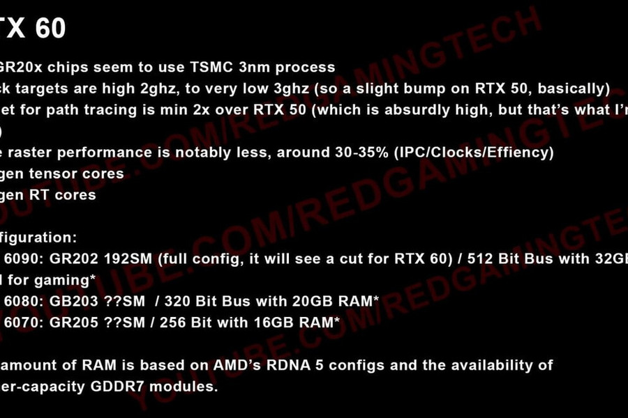 Rò rỉ GeForce RTX 6000: Kiến trúc Rubin và sức mạnh xử lý AI vượt trội