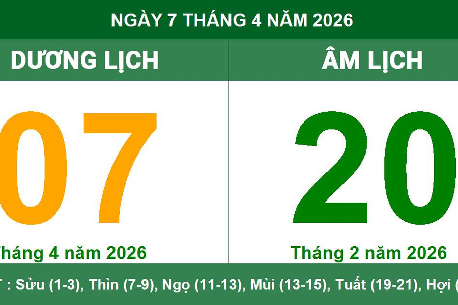 Lịch Âm Dương ngày 7/4/2026: Xem giờ hoàng đạo và hướng xuất hành tốt nhất