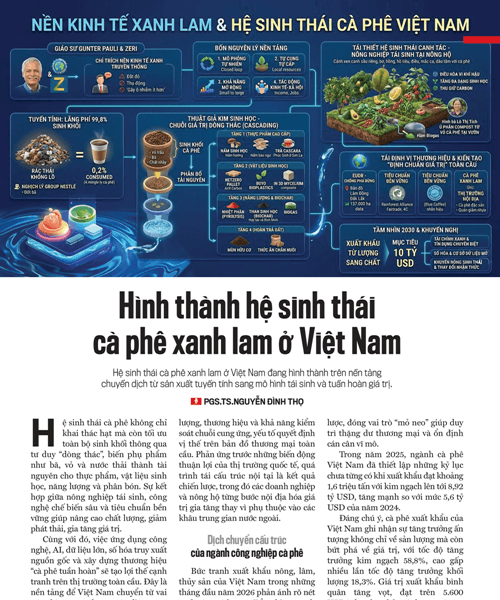 Ngành cà phê Việt Nam chuyển dịch sang hệ sinh thái xanh lam, kim ngạch đạt 8,92 tỷ USD