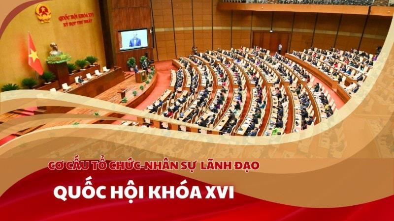 Cơ cấu tổ chức - nhân sự lãnh đạo Quốc hội khóa XVI