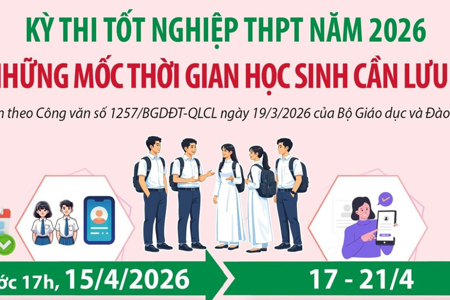 Kỳ thi tốt nghiệp THPT năm 2026: Những mốc thời gian học sinh cần lưu ý