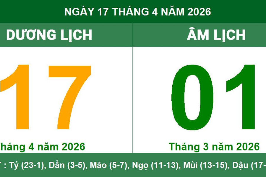Lịch âm dương ngày 17/4/2026: Ngày tốt thuận lợi cho mưu sự và cầu tài