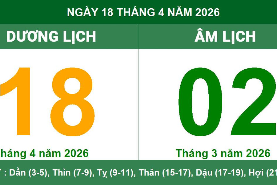 Lịch Âm Dương ngày 18/4/2026: Những lưu ý quan trọng về vận trình và phong thủy