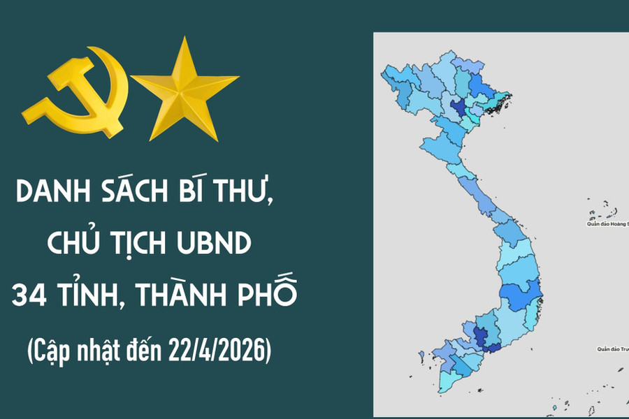 [Interactive] Danh sách Bí thư, Chủ tịch Ủy ban nhân dân 34 tỉnh, thành phố
