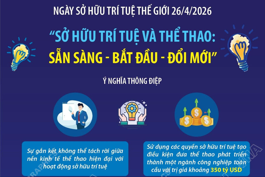 Sở hữu trí tuệ và Thể thao: Sẵn sàng - Bắt đầu - Đổi mới