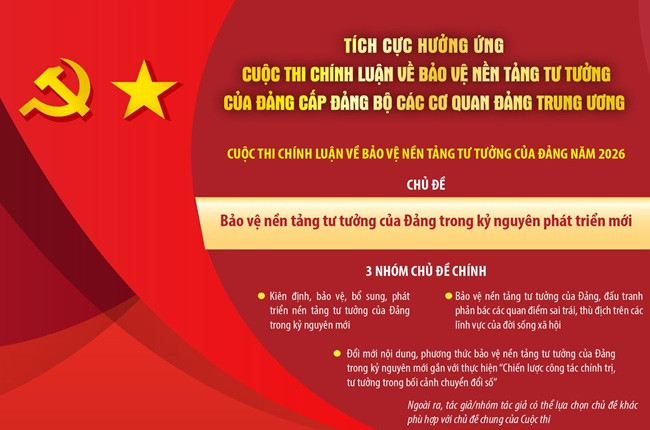 Tích cực hưởng ứng Cuộc thi chính luận về bảo vệ nền tảng tư tưởng của Đảng cấp Đảng bộ các cơ quan Đảng Trung ương