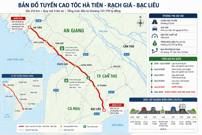 Đề xuất đầu tư 121.770 tỷ đồng xây dựng cao tốc Hà Tiên - Rạch Giá - Bạc Liêu quy mô 4 làn xe