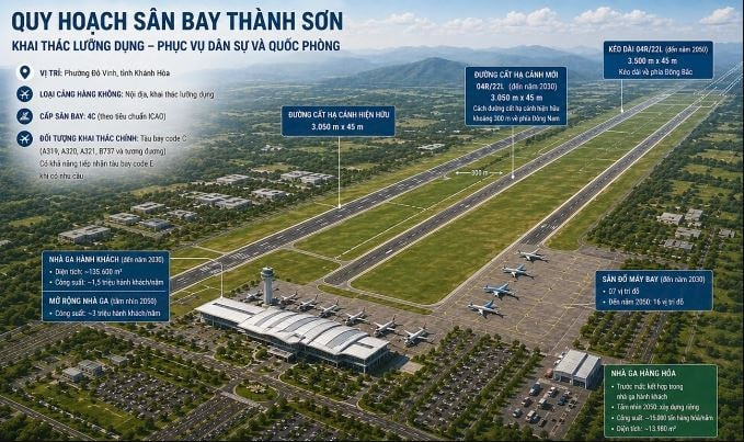 Quy hoạch sân bay Thành Sơn: Khai thác lưỡng dụng với công suất 3 triệu khách