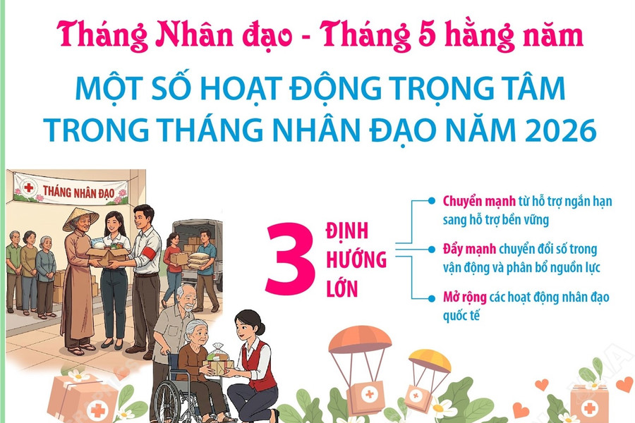 Một số hoạt động trọng tâm trong Tháng Nhân đạo năm 2026