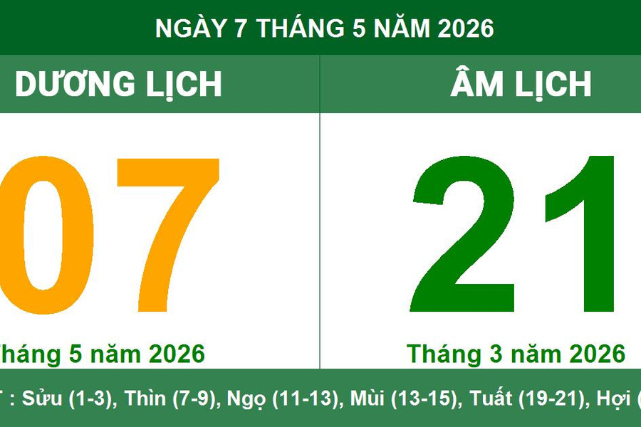 Lịch Âm Dương ngày 7/5/2026: Ngày tốt Tiểu Cát, mưu sự hanh thông và gặp nhiều may mắn