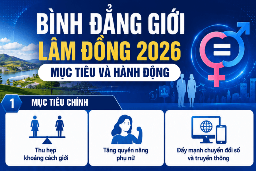 Lâm Đồng đặt mục tiêu 61% cơ quan có lãnh đạo chủ chốt là nữ