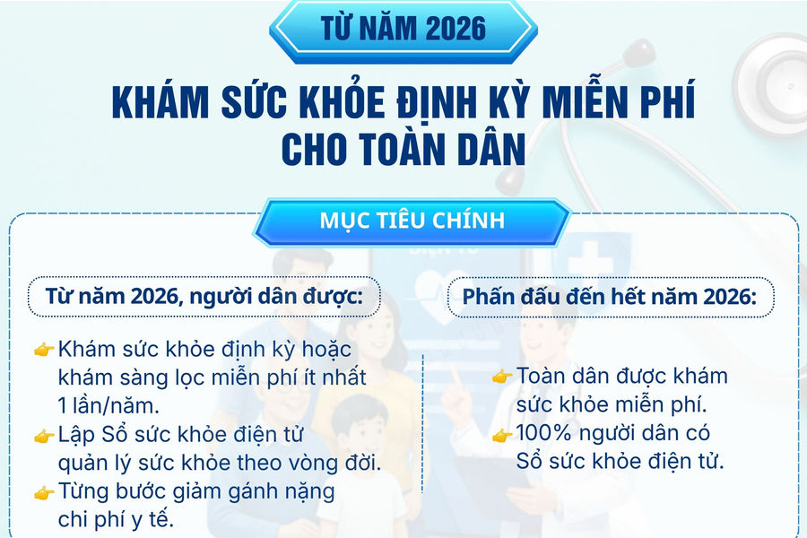 Từ năm 2026, toàn dân được khám sức khỏe định kỳ, khám sàng lọc miễn phí