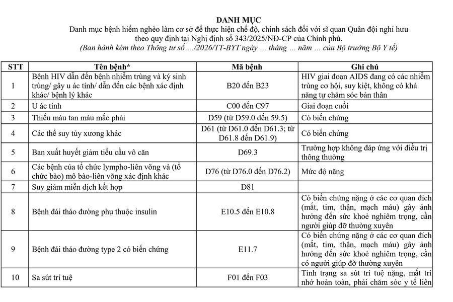 Đề xuất danh mục bệnh hiểm nghèo để thực hiện chế độ, chính sách với sĩ quan Quân đội nghỉ hưu