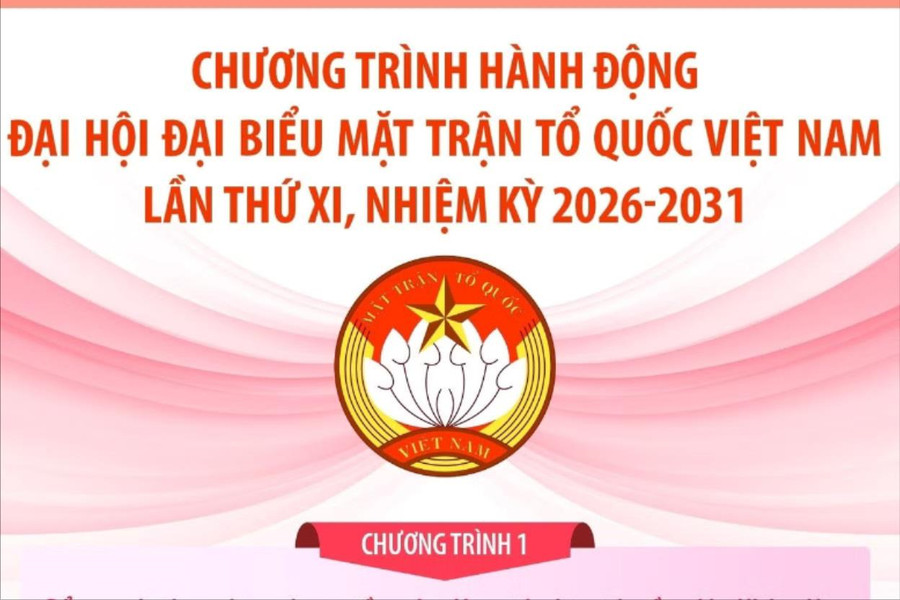 Chương trình hành động Đại hội đại biểu Mặt trận Tổ quốc Việt Nam lần thứ XI