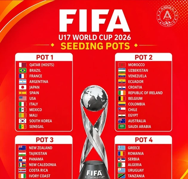 Lễ bốc thăm World Cup U17: U17 Việt Nam đối mặt kịch bản bảng tử thần tại Zurich