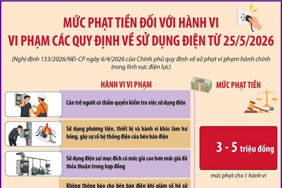 Mức phạt tiền đối với hành vi vi phạm các quy định về sử dụng điện từ 25/5/2026