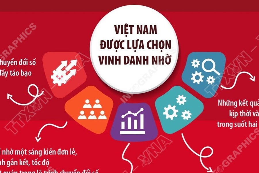 Việt Nam được vinh danh Giải thưởng Lãnh đạo Chính phủ GSMA 2026