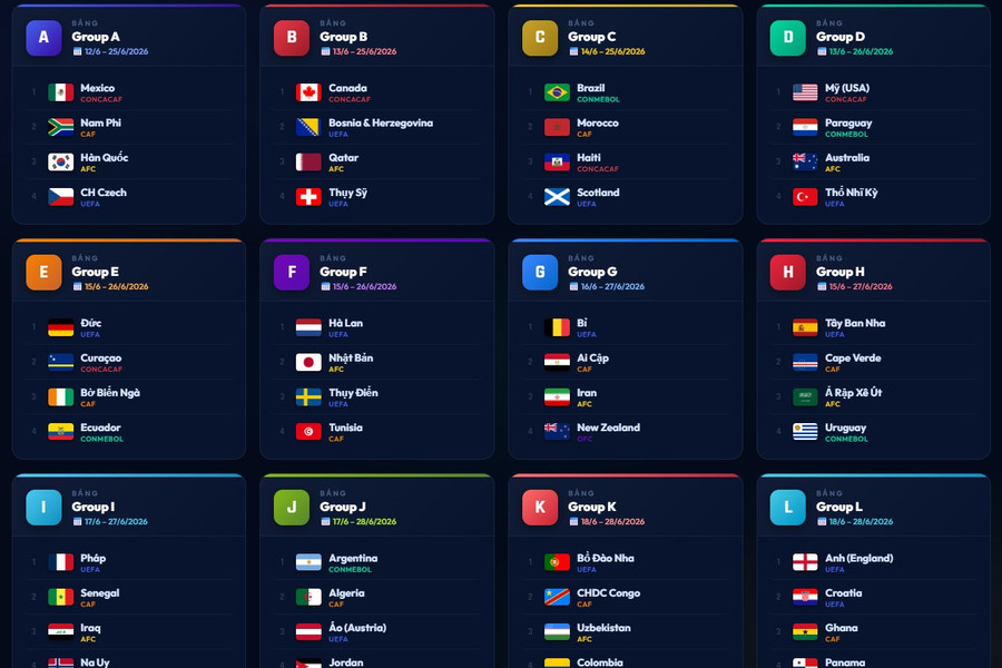 Lịch thi đấu World Cup 2026 chi tiết: Toàn bộ 104 trận theo giờ Việt Nam