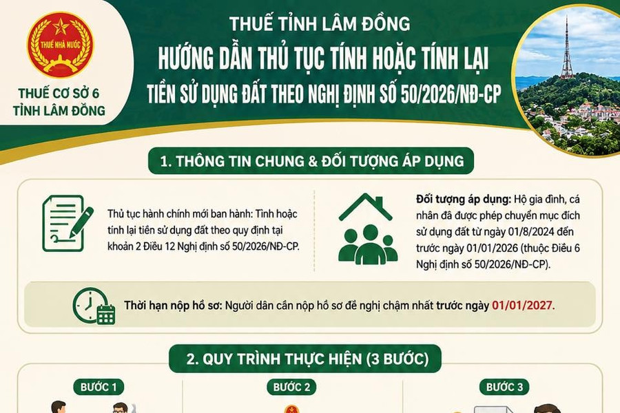 Tỉnh Lâm Đồng hướng dẫn tính lại tiền sử dụng đất theo Nghị định 50/2026/NĐ-CP