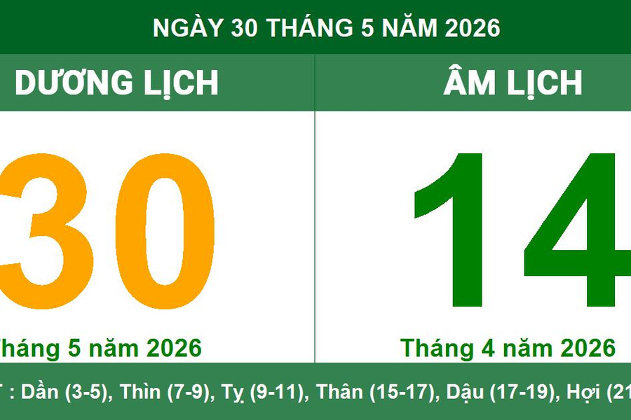 Lịch Âm Dương ngày 30/5/2026: Ngày Giáp Thìn thuận lợi cho xây dựng và khởi sự