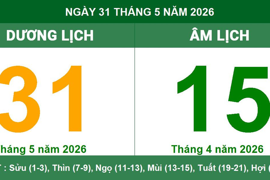 Lịch Âm Dương ngày 31/5/2026: Ngày Tiểu Cát với nhiều lưu ý quan trọng