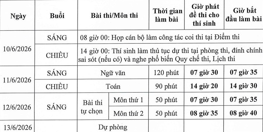 Chi tiết lịch thi tốt nghiệp THPT năm 2026