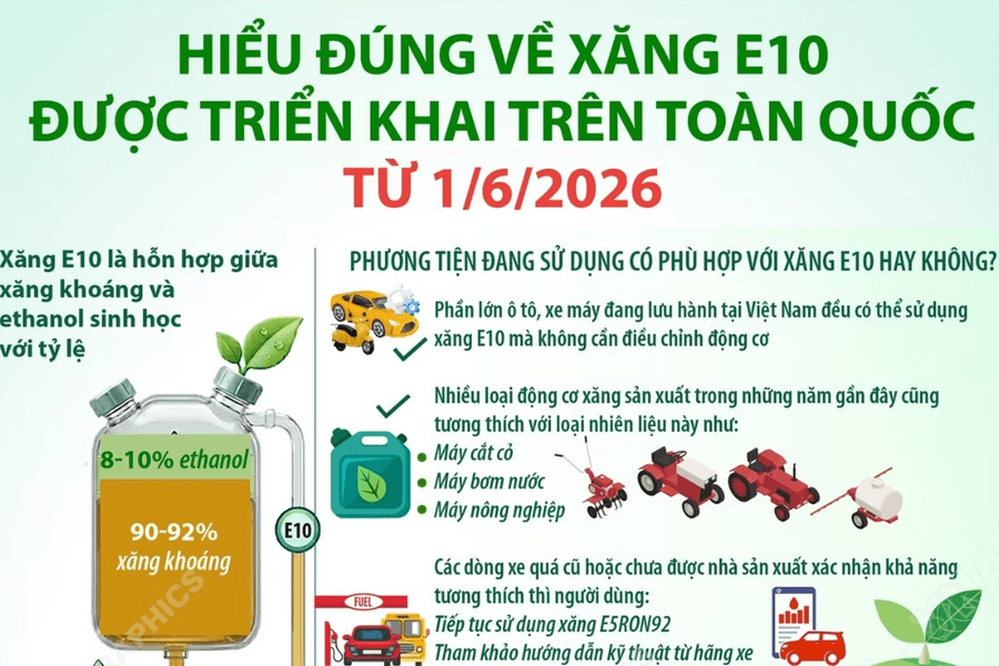 Xăng sinh học E10 và những điều người dân cần biết trước khi sử dụng