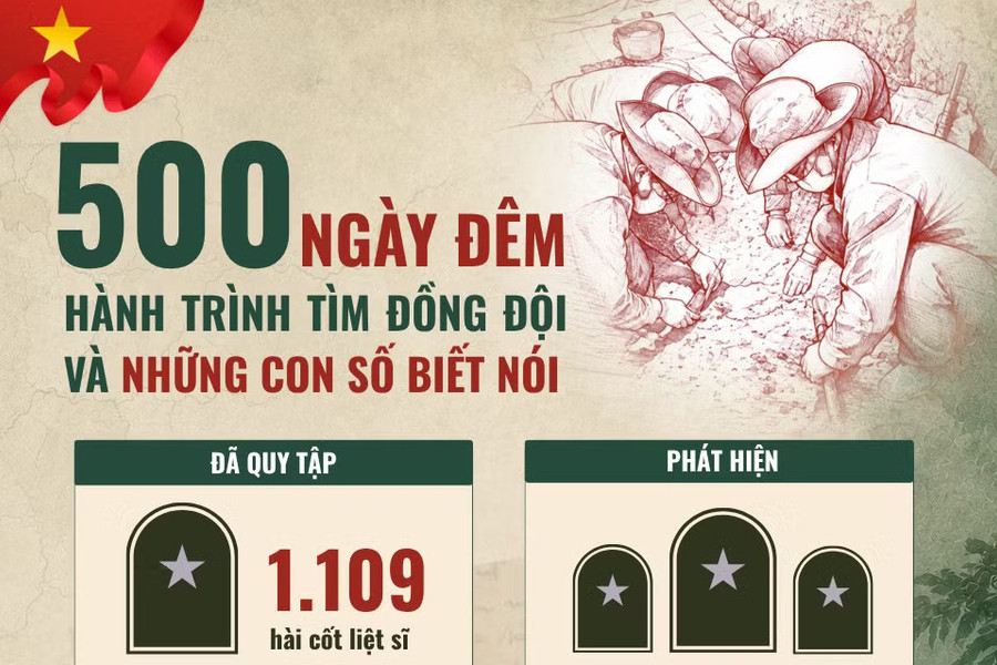 Chiến dịch 500 ngày đêm: Hành trình tìm đồng đội và những con số biết nói