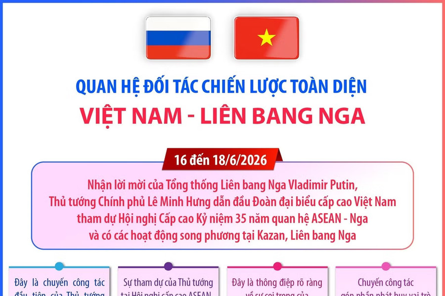 Quan hệ Đối tác Chiến lược Toàn diện Việt Nam-Liên bang Nga