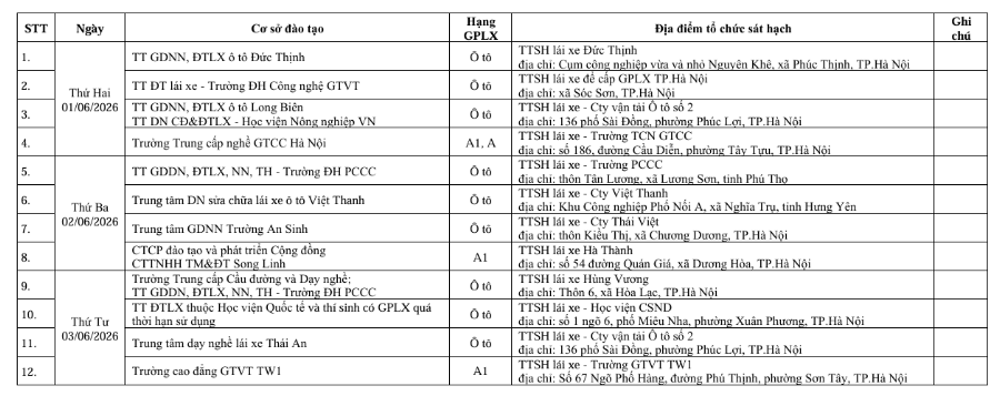 Thông báo lịch sát hạch cấp giấy phép lái xe tại TP.Hà Nội tháng 6/2026