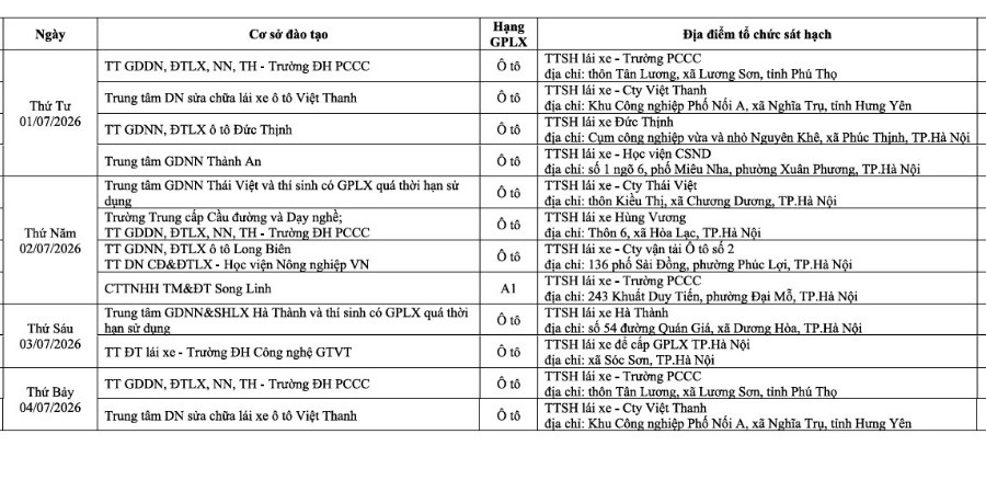 Hà Nội công bố lịch sát hạch cấp giấy phép lái xe tháng 7 năm 2026