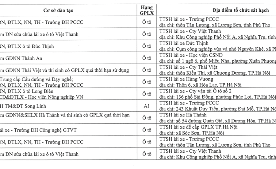 Công an Hà Nội thông báo điều chỉnh lịch sát hạch lái xe tháng 7/2026