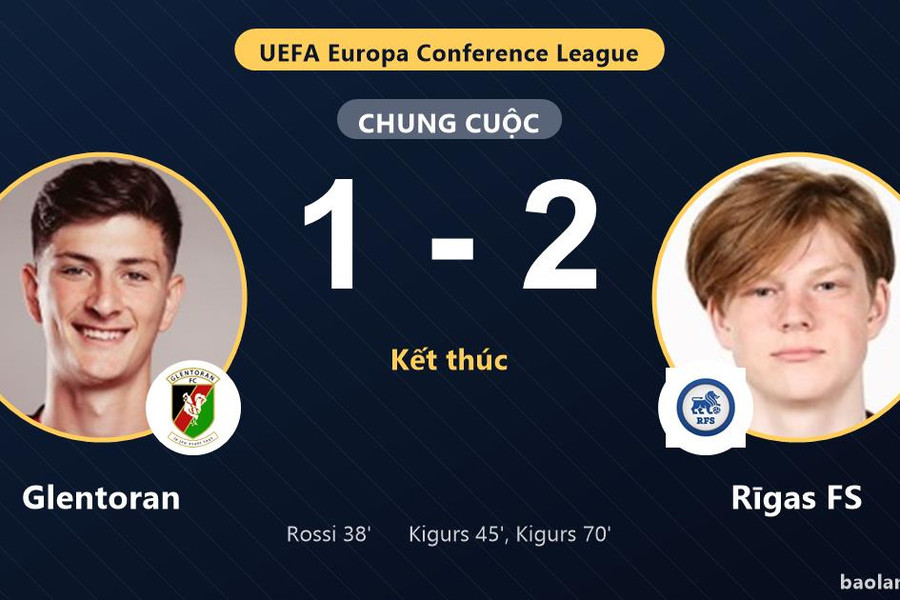 Ngược dòng ngoạn mục, Rīgas FS hạ Glentoran ngay tại Belfast