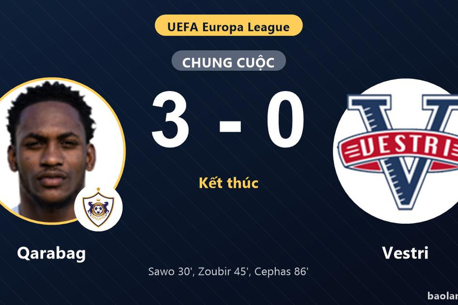 Qarabag thắng dễ Vestri, tạo lợi thế lớn trước lượt về