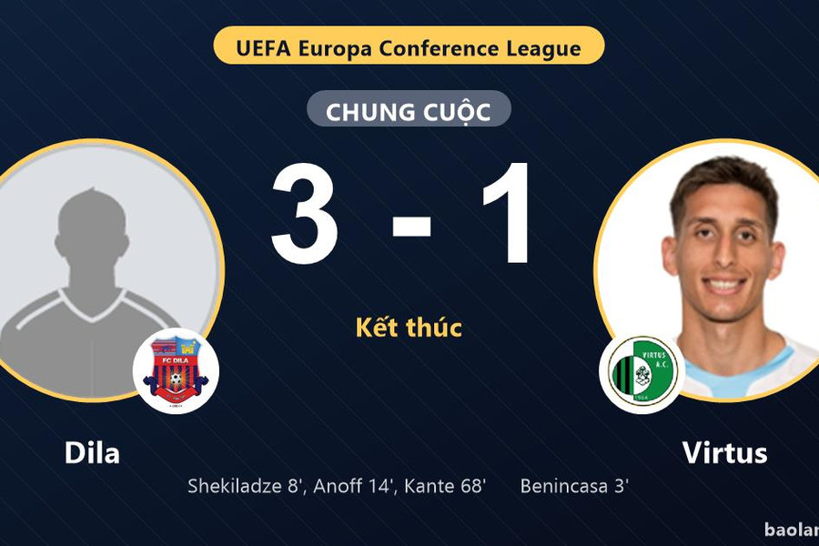 Ngược dòng đánh bại Virtus, Dila chiếm lợi thế ở vòng loại Conference League