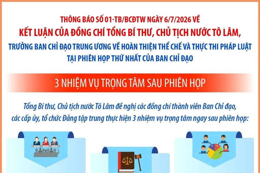 Ba nhiệm vụ trọng tâm sau Phiên họp Ban chỉ đạo Trung ương về hoàn thiện thể chế