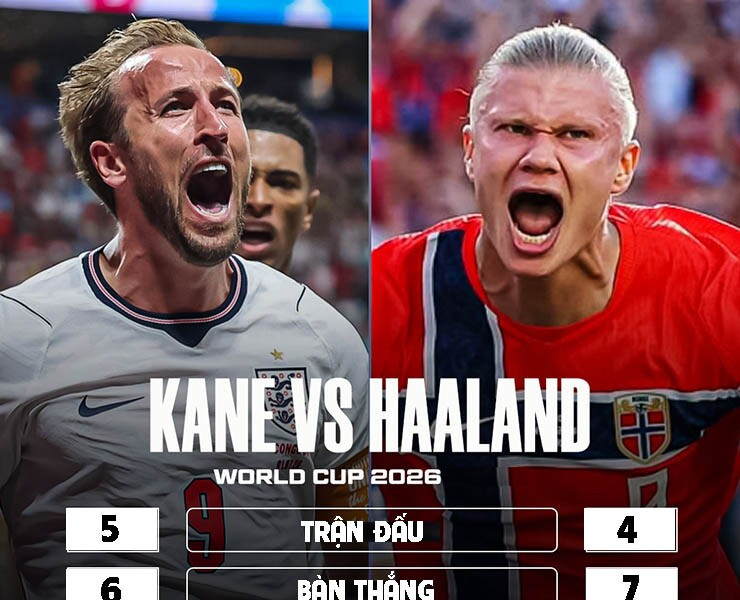 Harry Kane đối đầu Erling Haaland: Ai xứng danh trung phong số một tại World Cup 2026?