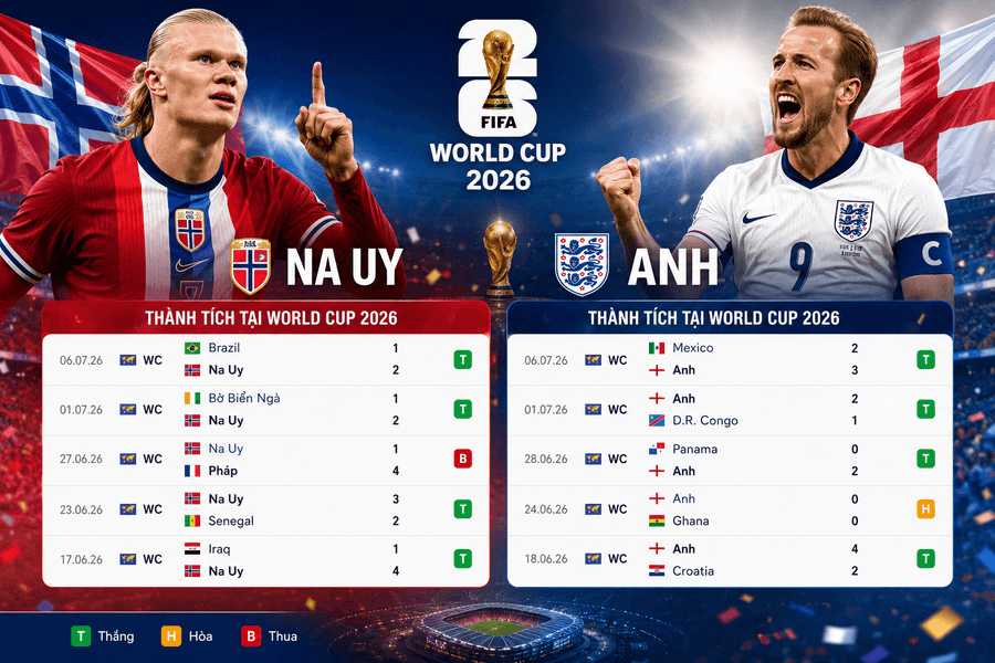 Na Uy đối đầu Anh tại tứ kết World Cup 2026: Khi "ngựa ô" thách thức bản lĩnh Tam sư