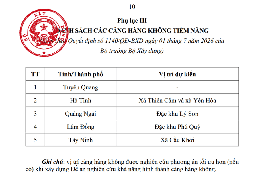 Nghiên cứu quy hoạch sân bay tiềm năng tại xã Cầu Khởi tỉnh Tây Ninh