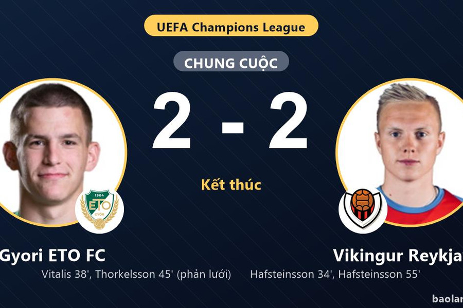Gyori ETO FC và Vikingur Reykjavik chia điểm ở vòng loại Champions League