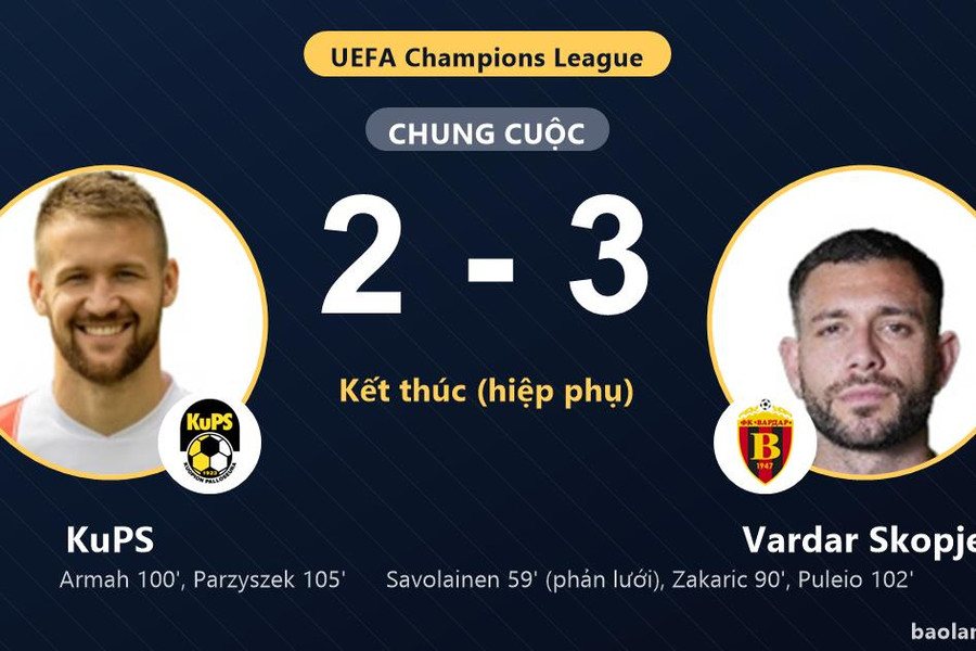 KuPS rượt đuổi bất thành, Vardar Skopje thắng ở vòng loại Champions League